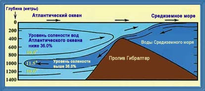 Sea(russian wikiislam1).jpeg