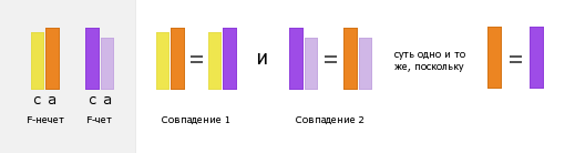 Файл:Odd-Even-Mathematical-Miracle-Ru.png